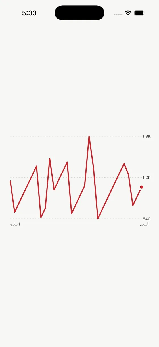 The stats screen in Athar — where your money actually went
